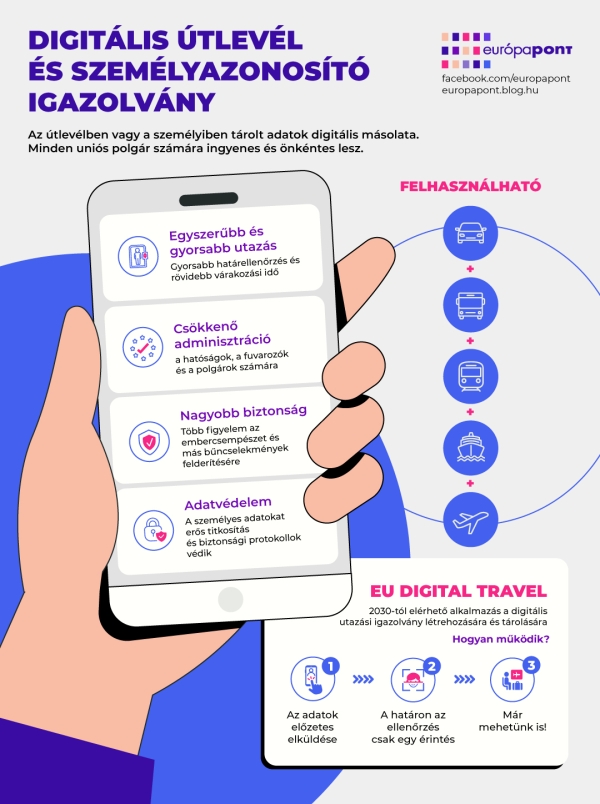 Jöhet az EU-s digitális útlevél és személyi