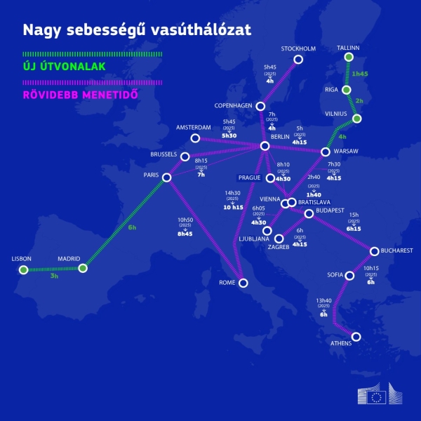 Nagy sebességű vasúthálózat kiépítése, valamint energetikai átállás a légi és a vízi közlekedésben - a Bizottság új tervei a versenyképesség javítására
